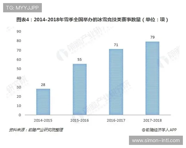全球体育产业发展趋势分析与未来创新路径探索 全球体育产业发展趋势分析与未来创新路径探索