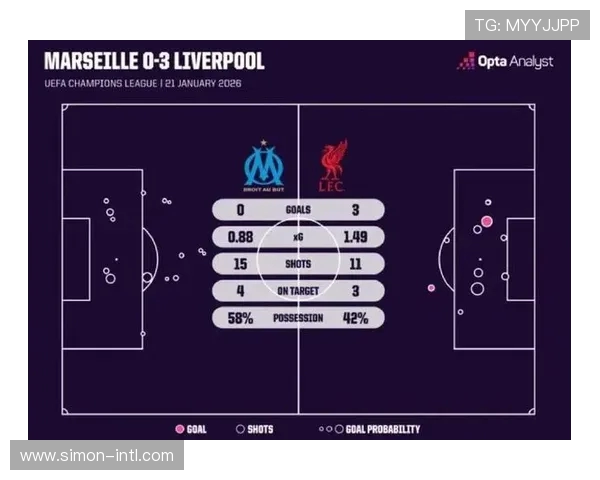 利物浦与巴黎比赛比分深度分析及战术解读
